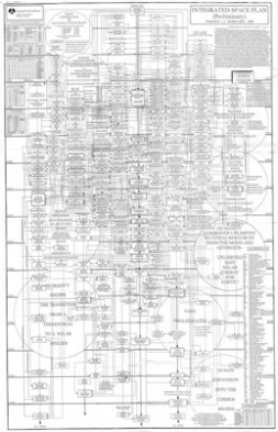 Integrated Space Colonization Plan Rockwell International 1989 - RESIZED