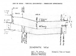 The Berlin Tunnel Project